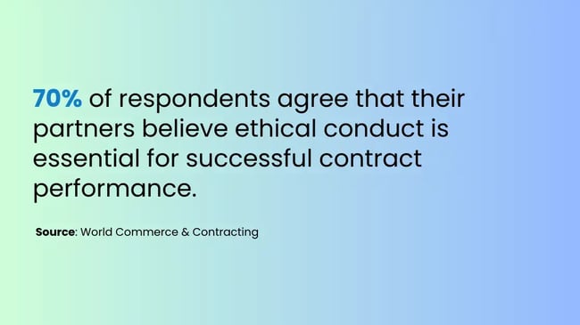 Building Trust Through Ethical Contract Practices - Stat