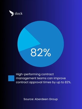 Building a High-Performing Contract Management Team