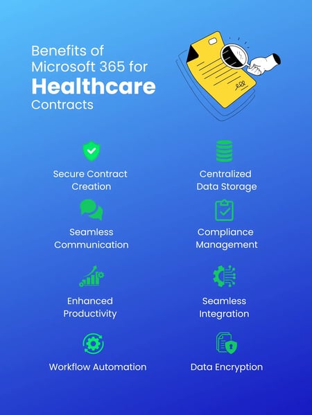 Microsoft 365 for Secure Healthcare Contract Management 