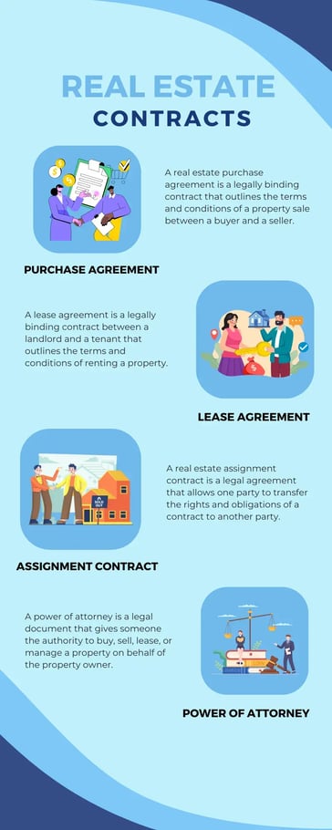 Real estate contracts