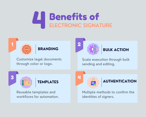 Salesforce-e-signature